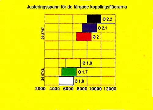 MALOSSI KOPPLINGSFJÄDRAR (MHR) RACING